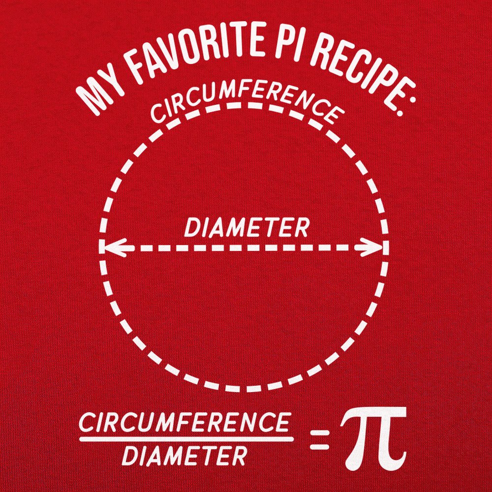 Favorite Pi Recipe