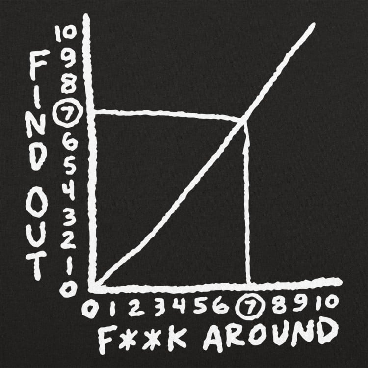 Find Out Graph