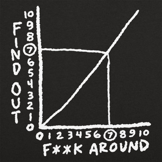 Find Out Graph