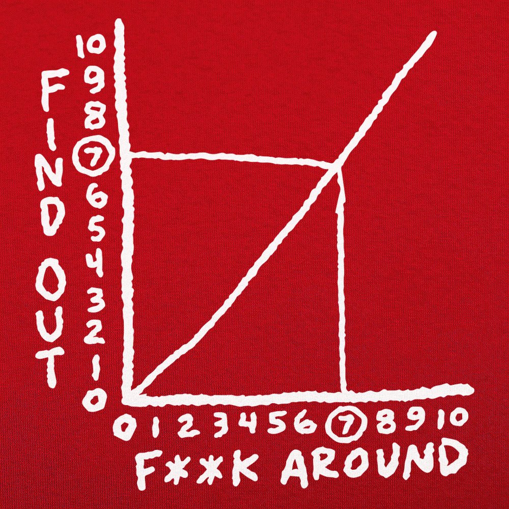 Find Out Graph