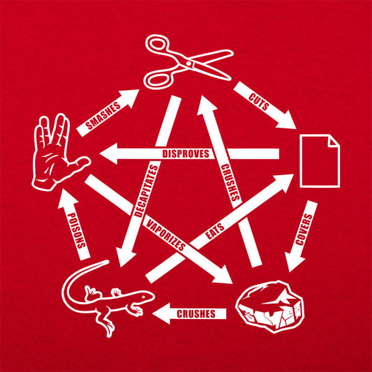Rock Paper Scissors Spock