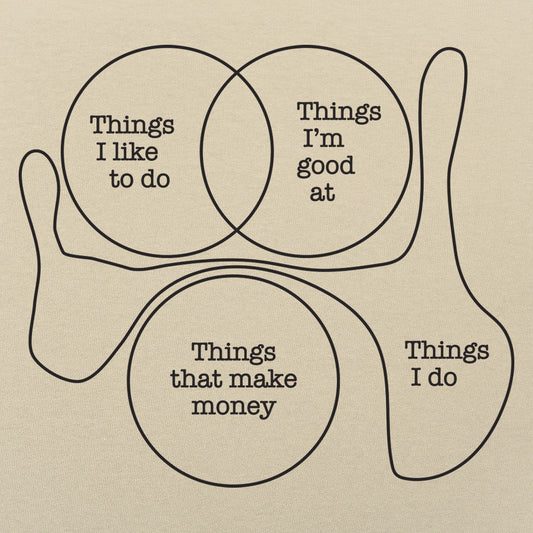 Things I Do